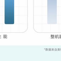大学新生笔记本选购指南：联想小新Air 14均衡实用四年不淘汰