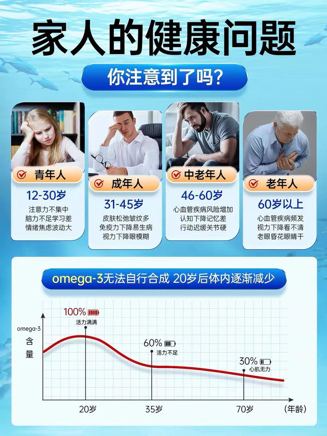 别再买错了!鱼油和鱼肝油一字之差,功效天差地别,选购避坑指南