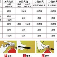 干粉和水基灭火器哪个好？家庭选型看这篇就够了