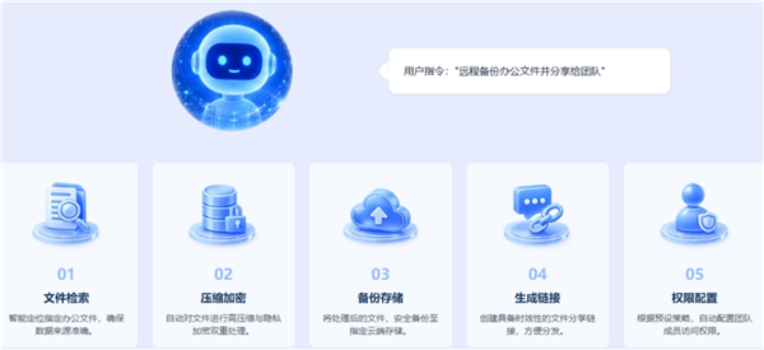 一句话操控NAS!全球首个AI原生NAS操作系统铁威马TOS7上线