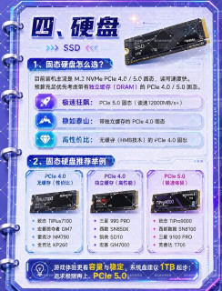2026最新装机实测！照着这份清单抄配置，小白装机一次点亮零翻车
