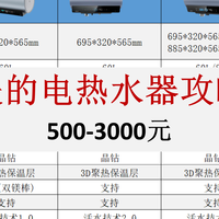 拒绝智商税！2026美的电热水器保姆级选购攻略，看这篇就够了