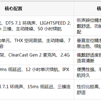 618 值得入手的游戏耳机：五大品牌全价位精选推荐