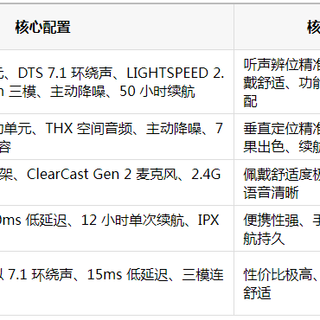 618 值得入手的游戏耳机：五大品牌全价位精选推荐