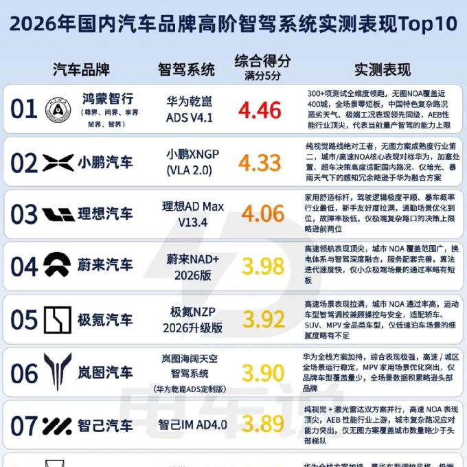 新能源车