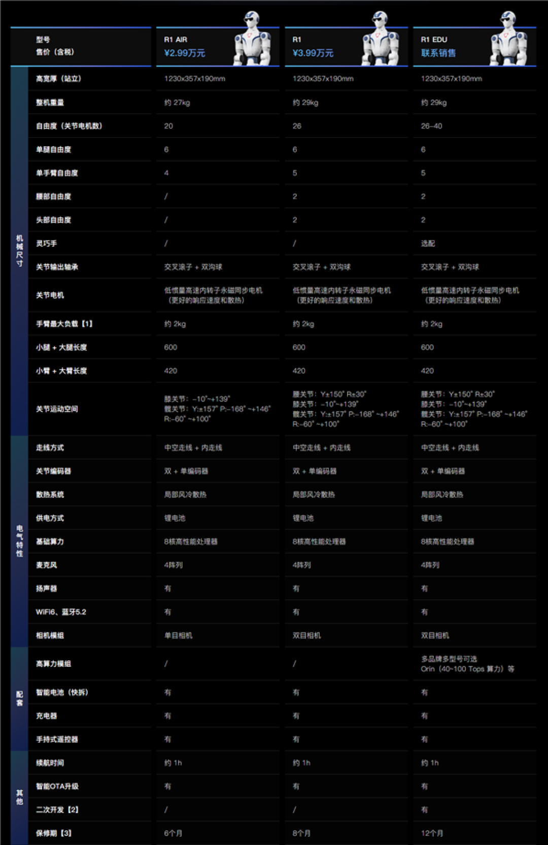 宇树R1人形机器人大降价:2.99万元起!现货发售