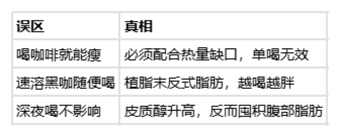 咖啡
