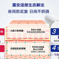 抑制71%金黄色葡萄球菌，露安适微生态解法从源头打破AD恶性循环