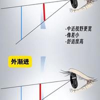 渐进镜片怎么选不踩坑？豪雅全系列横评+选购维度