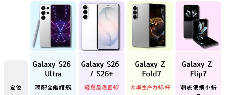 2026三星Galaxy四款机型拆解！按需选不纠结