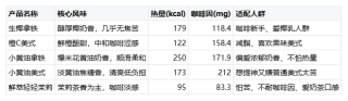 不苦友好型咖啡｜瑞幸5款饮品实测推荐