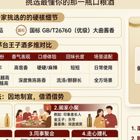 200元预算选茅台嫡系？金王子与酱香经典谁才是真正的口粮之王