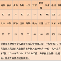 还在只喝柠檬水补维C？营养师教你完整免疫饮食方案