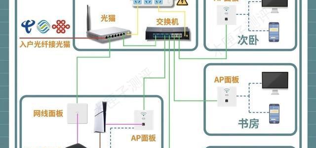 小弱电箱WiFi差？Mesh组网让全屋信号无死角覆盖