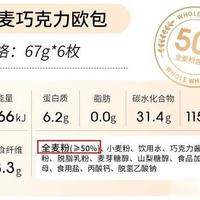 无糖≠无糖！全麦欧包里藏的这些碳水炸弹，骗了太多人