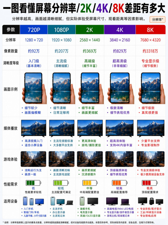 手机