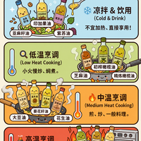 难怪饭店炒的菜更香！终于知道该用猪油还是植物油了