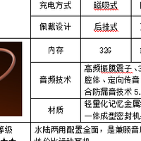 数码产品 篇零：游泳戴什么耳机更合适？2026七款热门运动耳机测评合集，建议收藏