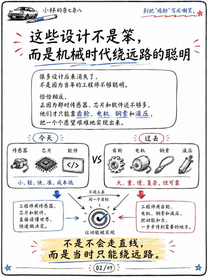 汽车消费