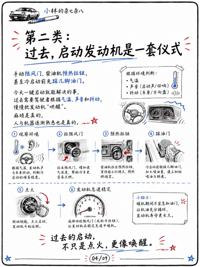 汽车消费