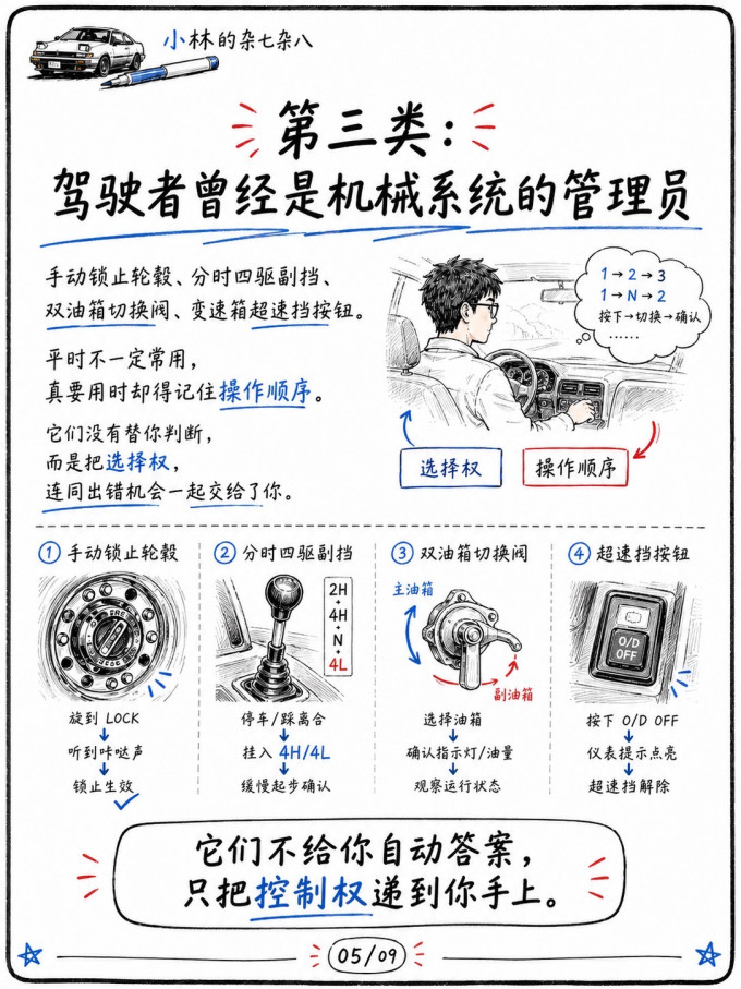 汽车消费