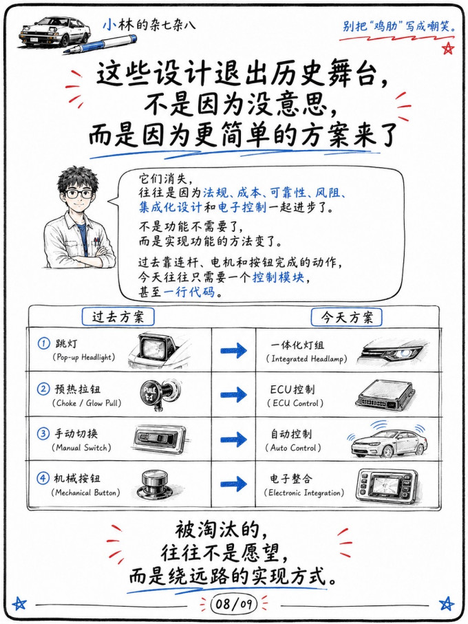 汽车消费