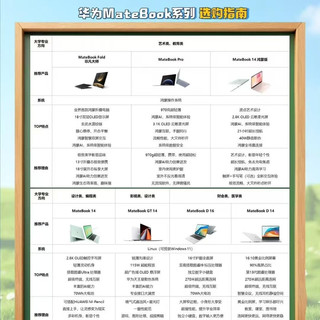华为MateBook系列选购｜适配大学四年的笔记本指南