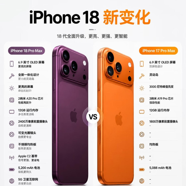 iPhone18 Pro Max对比17 Pro Max|网传升级亮点全梳理