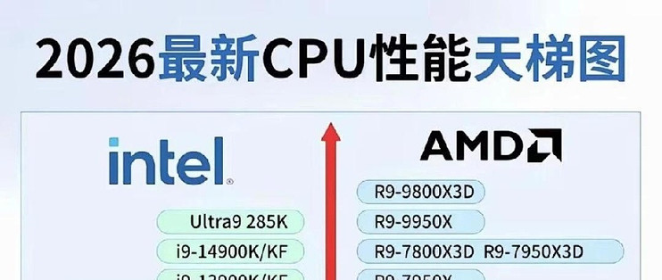2026最新CPU性能天梯｜装机选U不踩坑_CPU_什么值得买