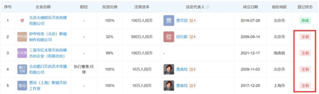 贾玲名下多家企业已注销:仅北京大碗娱乐处于存续状态