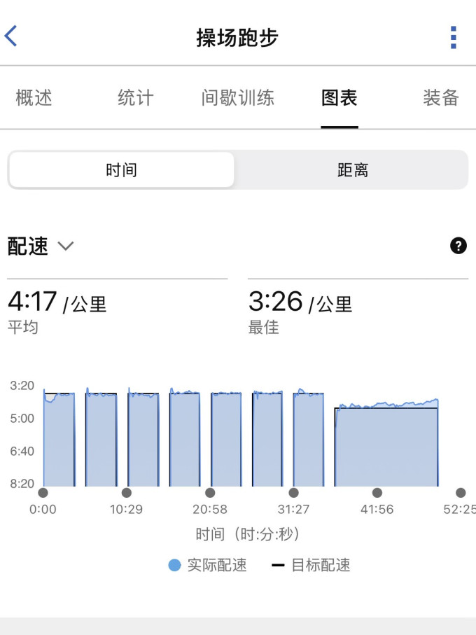 阿迪达斯心率表