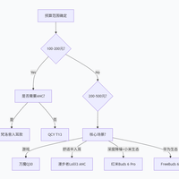 无线耳机音质能否比肩有线HiFi？vivo华为索尼苹果各走一条路