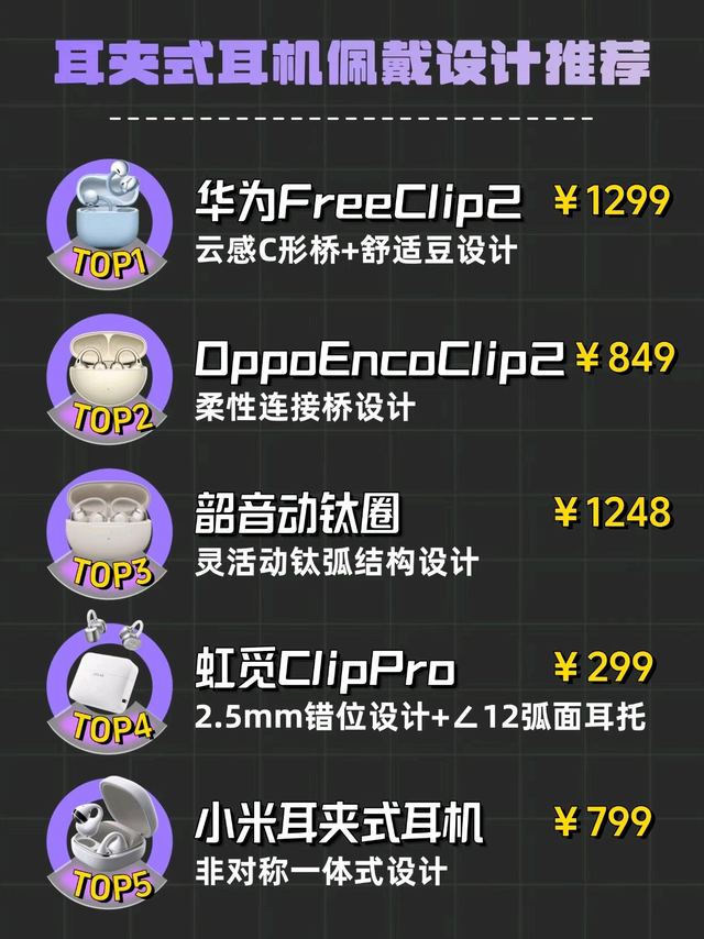最新出炉的耳夹式耳机佩戴设计排行榜！