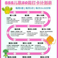 21亿次播放的SSS儿歌，为何被称为非母语儿童英语启蒙天花板？