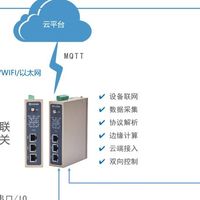 农村供水泵站与管网可视化监控管理系统方案
