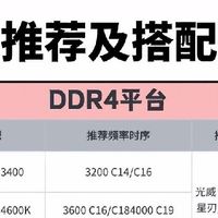 装机内存怎么选？DDR4/DDR5全平台搭配完整指南
