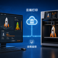 拓竹限制局域网打印引发开源社区抗议，这事儿到底谁占理？