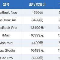 亓纪的想法 篇零：苹果产品涨价汇总：涉及10款设备，最高上涨3500元