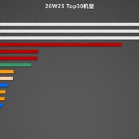亓纪的想法 篇零：国内手机最新畅销榜：iQOO15跌出前十，第一名8399元起