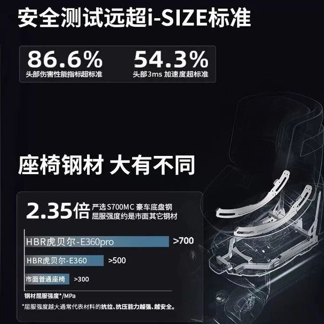 安全座椅品质怎么选？拆解i-Size认证品牌背后的硬核技术