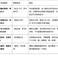 从被骂到翻盘?《文明7》更新后玩家终于满意了?