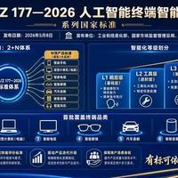 2026智能家电分水岭：L1-L5等级表曝光，80%产品原来只是入门级