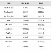 iPad Pro涨了1800元！M2芯片加持还值得买吗？全面解析涨价背后的真相