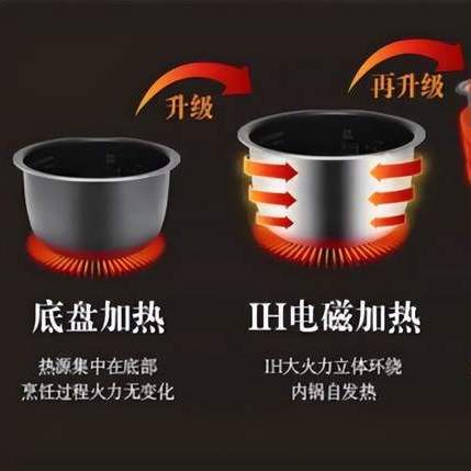 IH电饭煲和普通电饭煲的区别是什么？哪个好煮饭更香？一文看懂