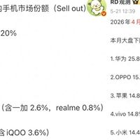 亓纪的想法 篇零：5月国内手机销量排名：小米第五，苹果第二，第一名意料之中