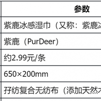 军训、露营必备!紫鹿0酒精冰感毛巾实测,长时间降温约3小时