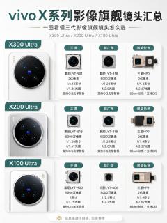 vivo X Ultra三代影像进化，一张图看清差距