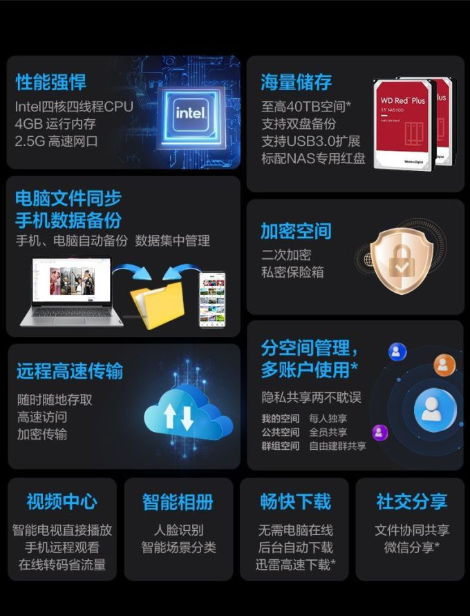 网络存储