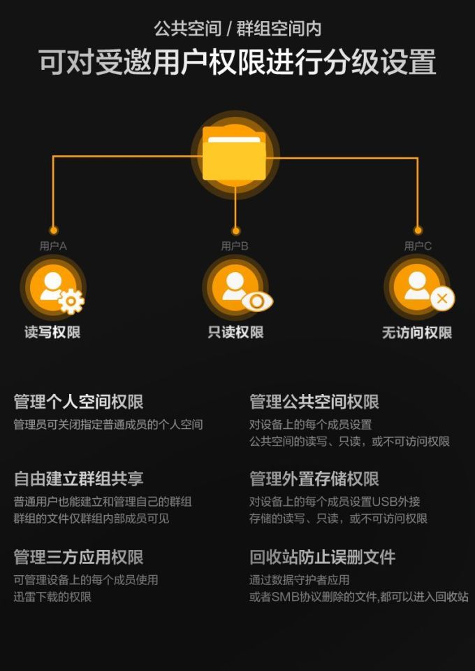 网络存储