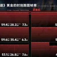 行业大地震！44款手机实测数据触目惊心，买家秀和卖家秀差距最大的竟然是它